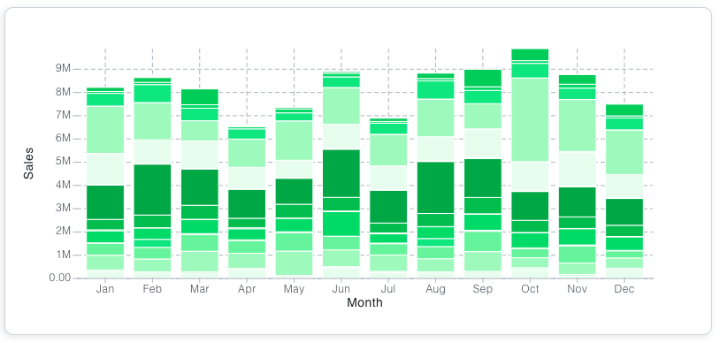 Green Bar